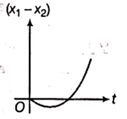 Relative Motion Relative Velocity In One Two Dimensions