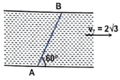 Kinematics-DPP-2-Q20-QuestionBody