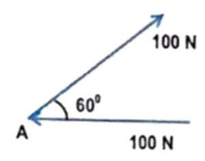 Kinematics-DPP-2-Q4-QuestionBody