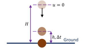 Important questions of kinematics class 11 - Q7