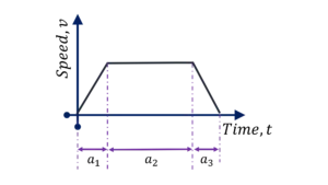 Important questions of kinematics class 11 - Q9