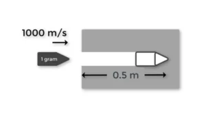 Important questions of kinematics class 11 - Q6