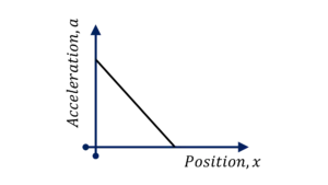 Important questions of kinematics class 11 - Q4