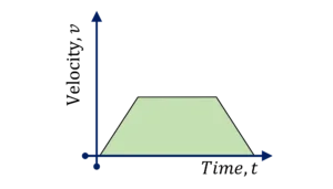 Important questions of kinematics class 11 - Q2