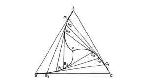 Important questions of kinematics class 11 - Q14