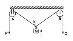 Important questions of kinematics class 11 - Q15