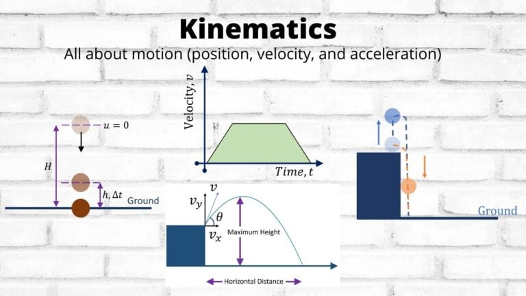 JEE Advanced & JEE Main Physics | Kinematics