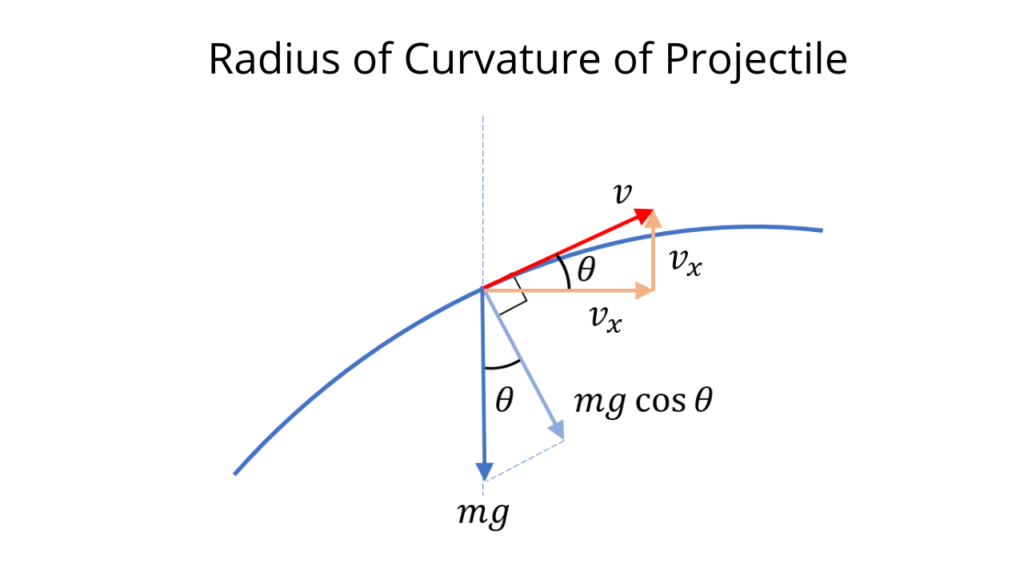 projectile motion equations find height
