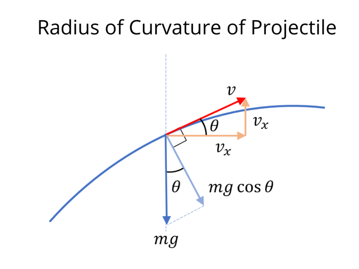 what-is-curve-radius-of-curvature-login-pages-info