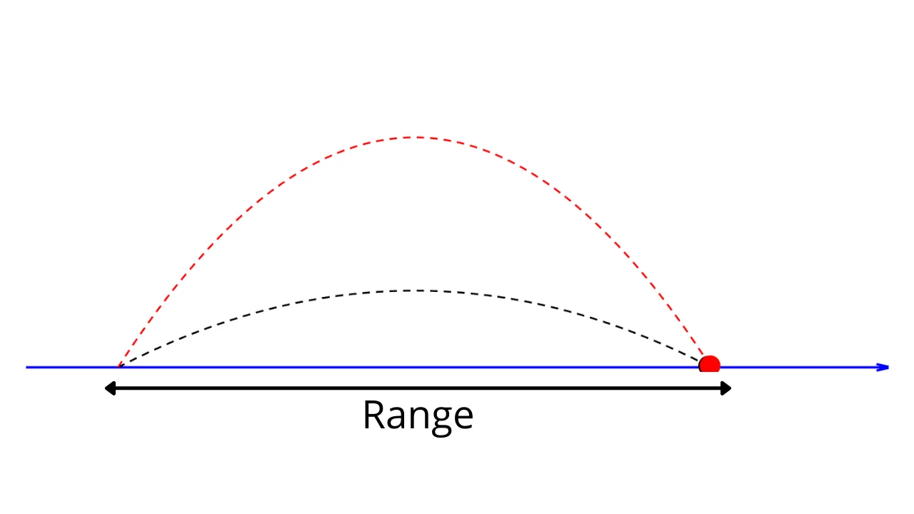 Projectile Motion - Maximum Range Angle - Physics & Calculus 