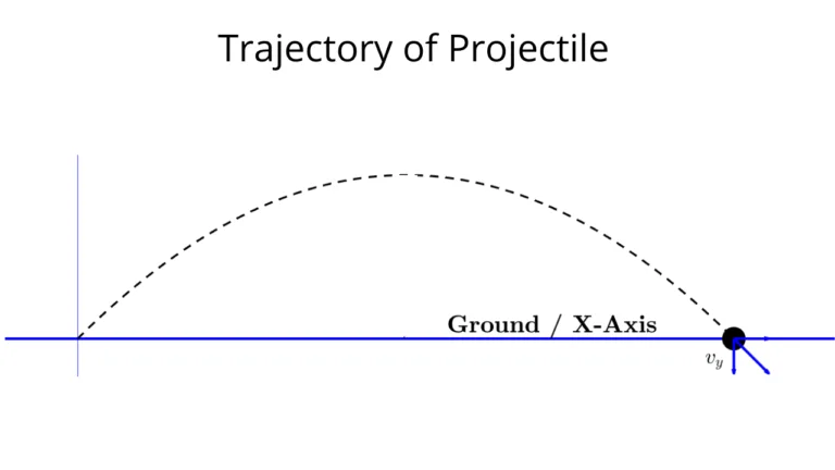 Maximum range in projectile motion