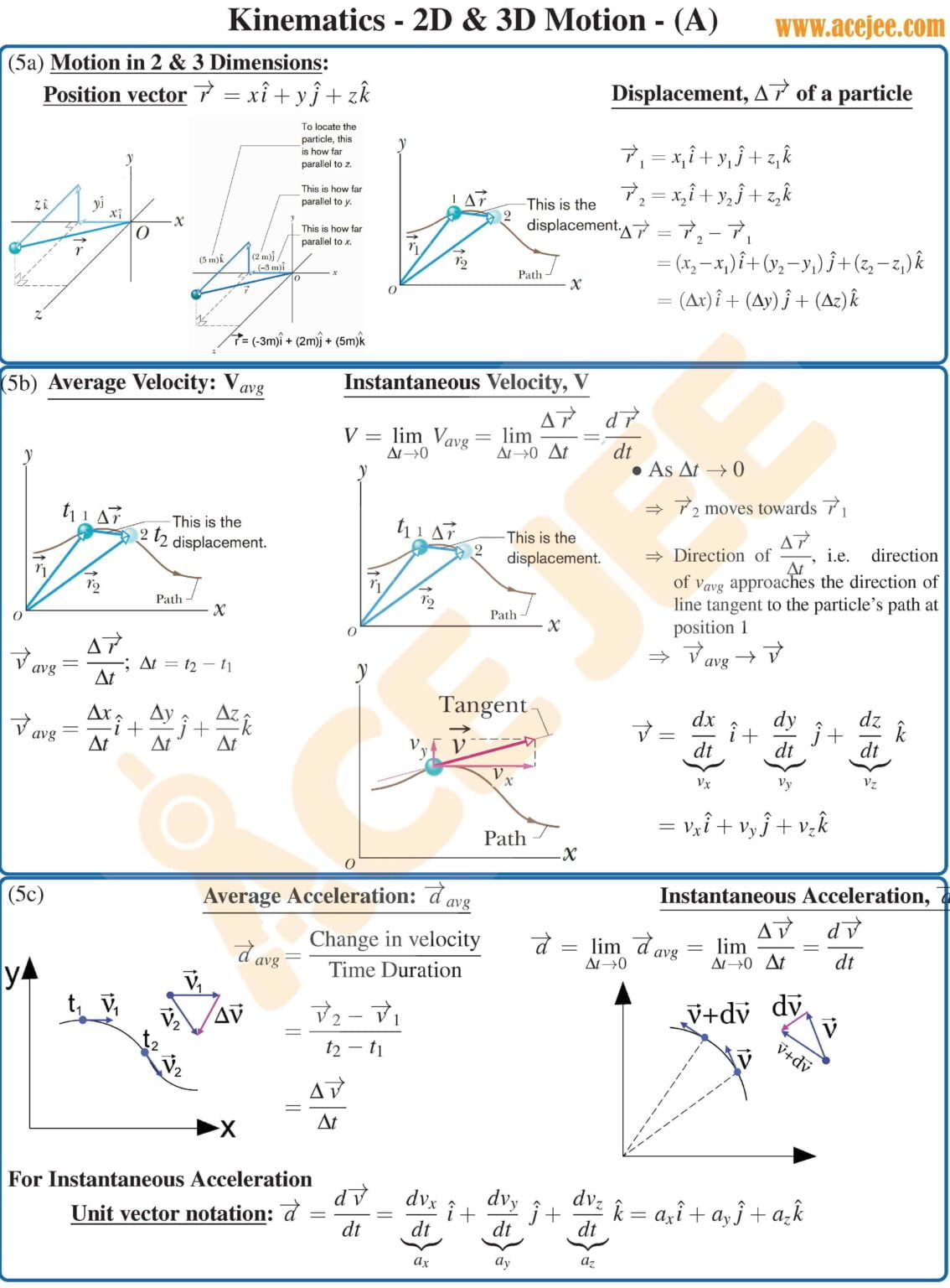 Kinematics Notes | JEE Main | JEE Advanced - AceJEE Blog