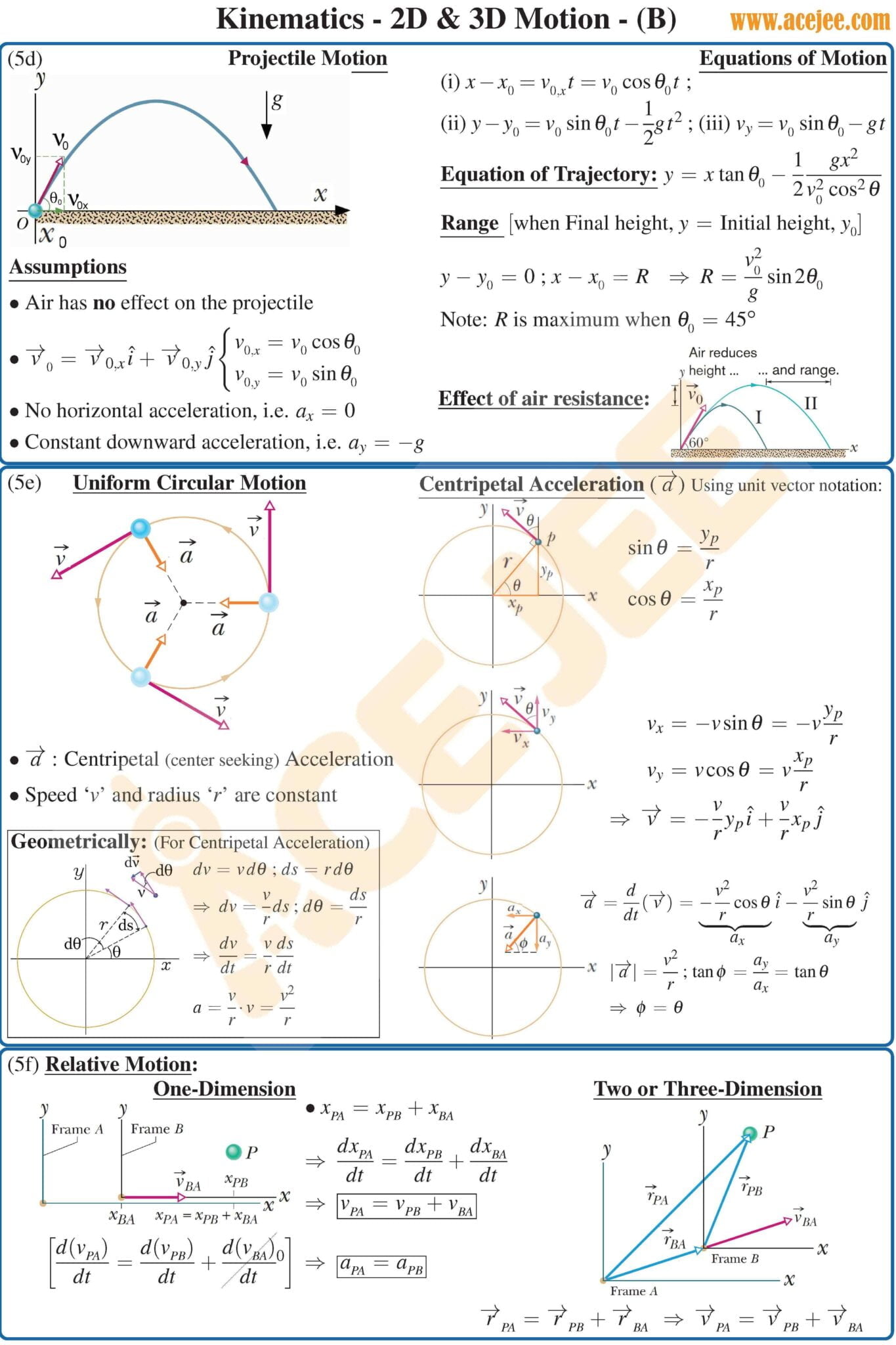 Kinematics Notes | JEE Main | JEE Advanced - AceJEE Blog