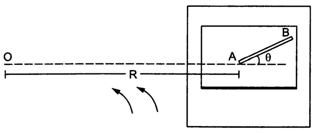 Centrifugal & Centripetal Forces - AceJEE Blog