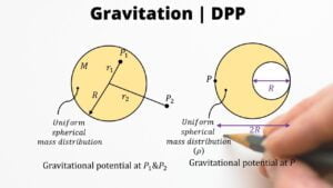 Gravitation | DPP | JEE Main | JEE Advanced