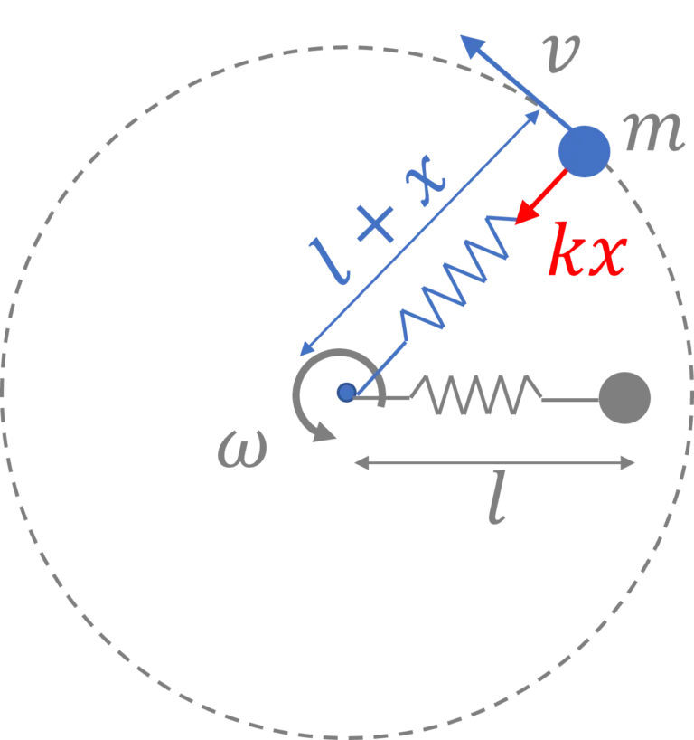 Horizontal Uniform Circular Motion