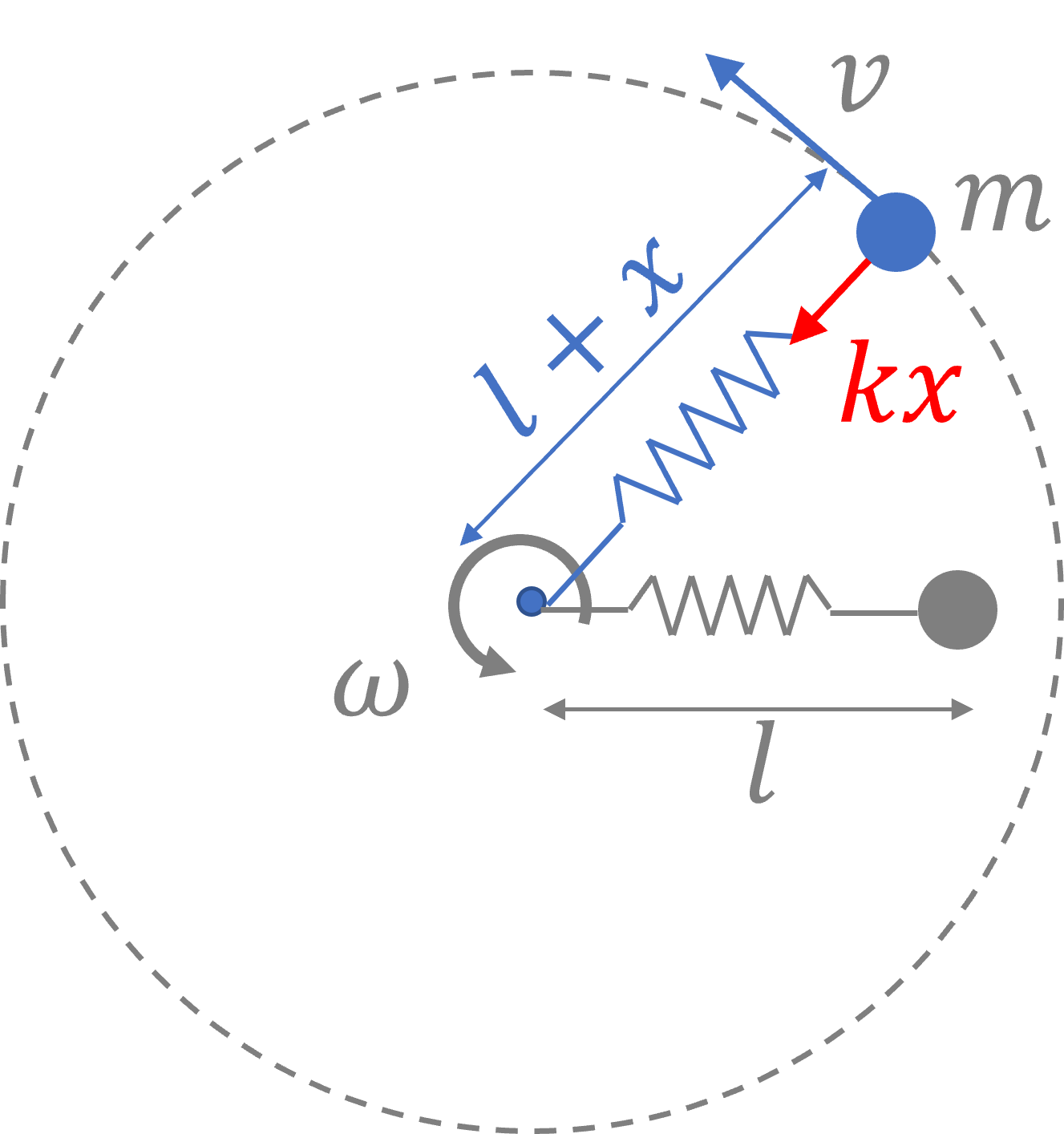 Uniform & Non-Uniform Circular Motion - AceJEE Blog