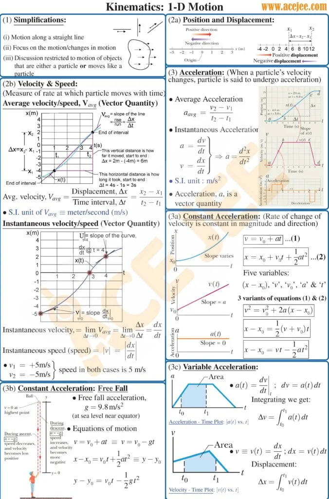 RECTILINEAR KINEMATICS: CONTINUOUS MOTION - ppt download