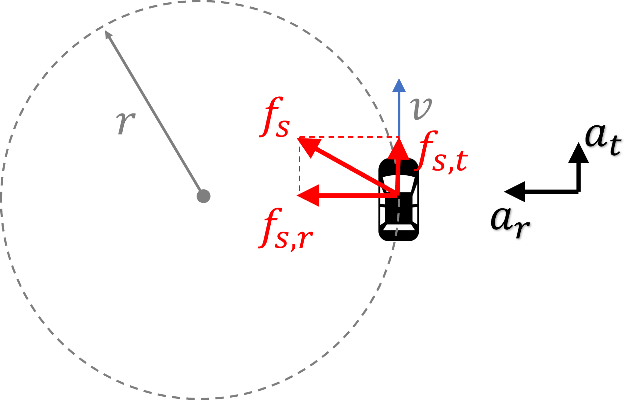 Uniform & Non-Uniform Circular Motion - AceJEE Blog