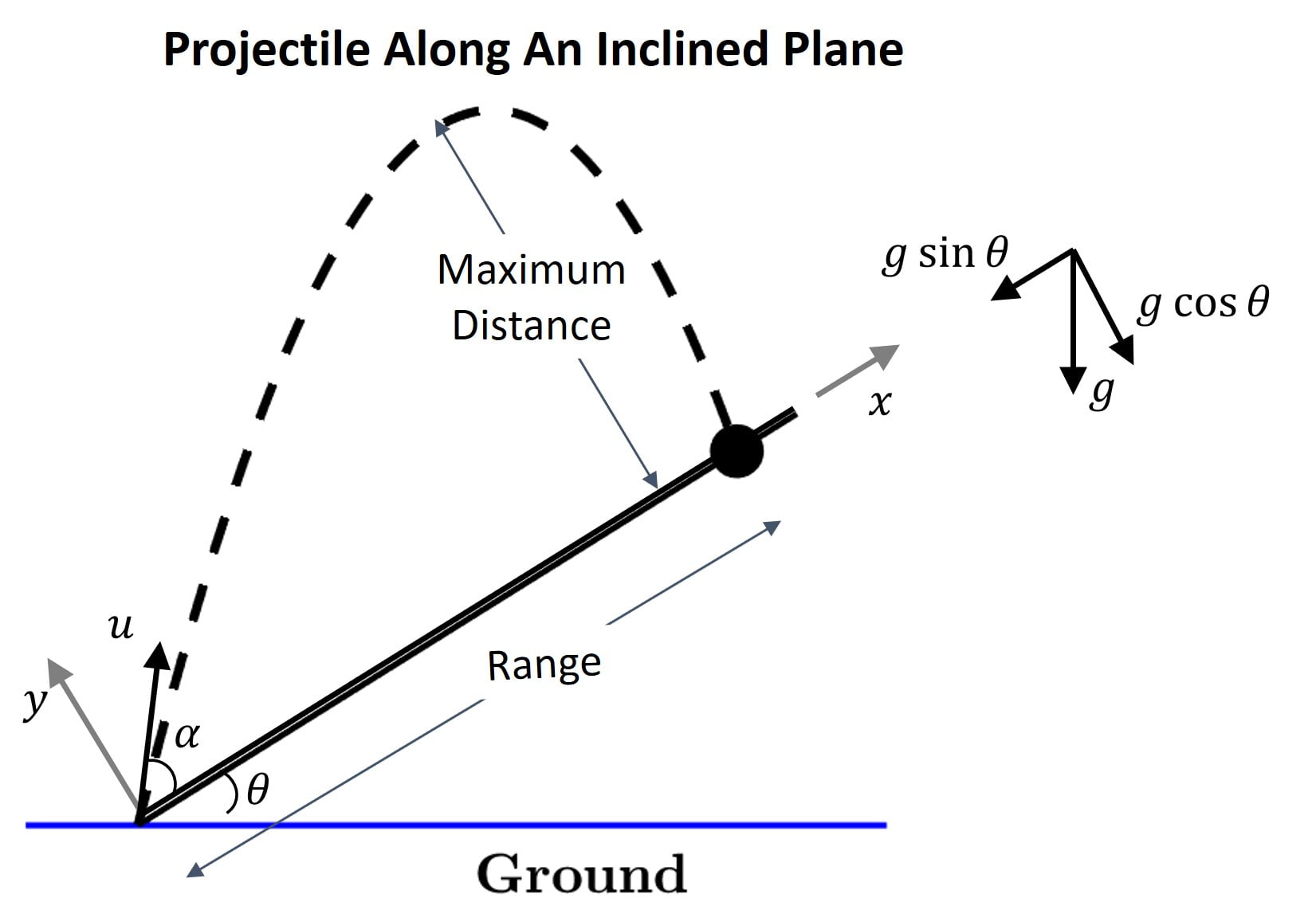 projectile-motion-along-an-incline-jee-main-jee-advanced