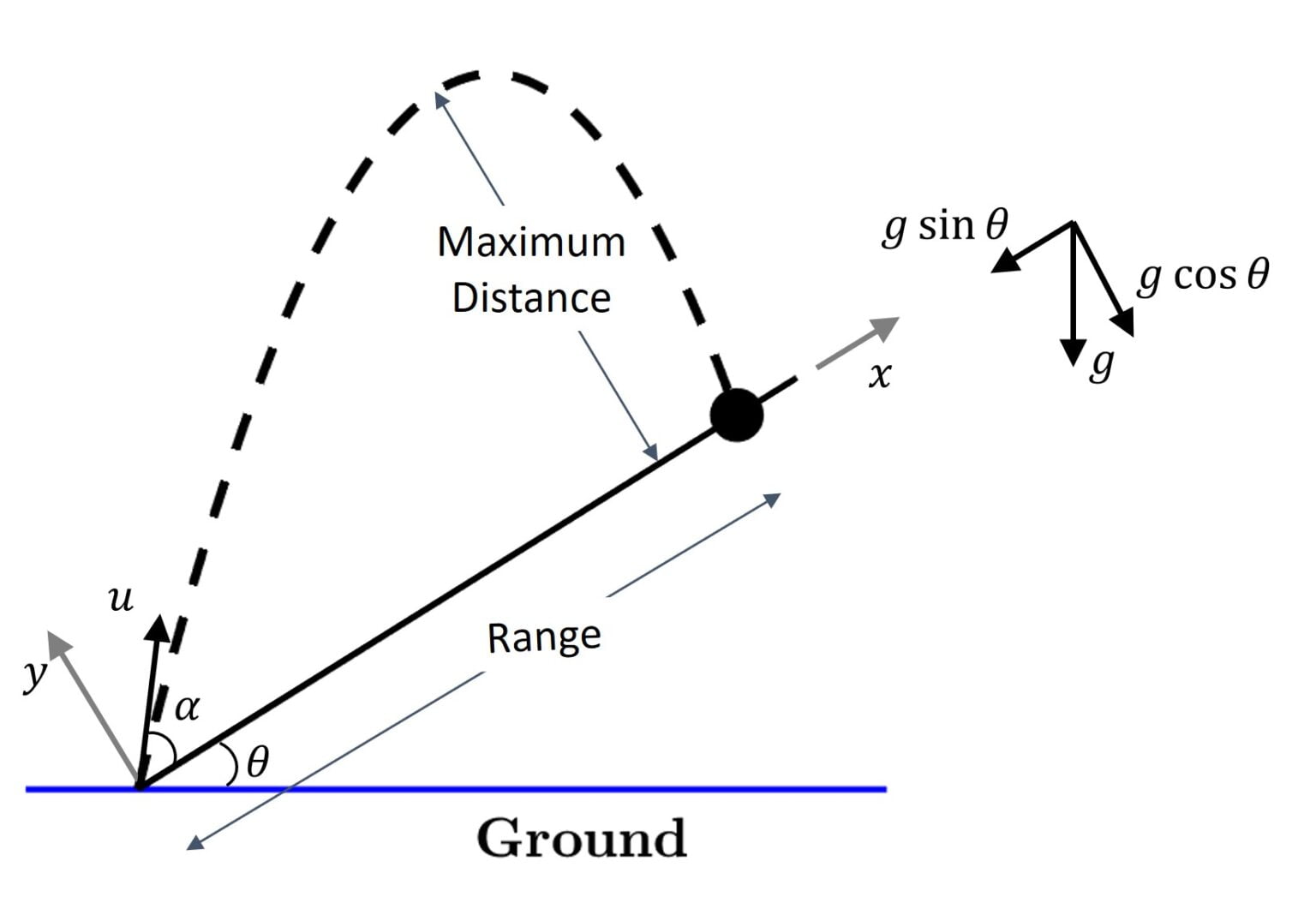 Projectile Motion With Examples - vrogue.co
