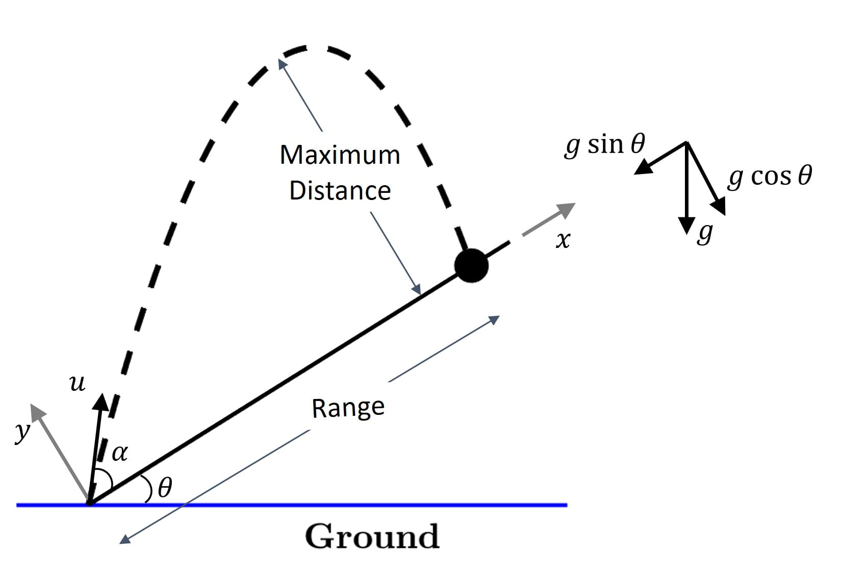 Projectile Motion Examples Problems