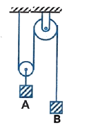 Pulley Problem with mass geometrically connected and moving vertically 1