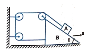Pulley Problem with mass geometrically connected and Complex motion 1