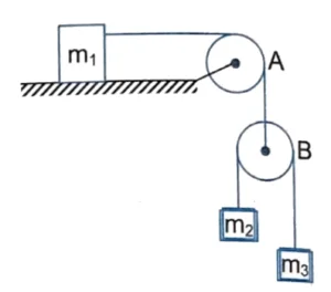 Pulley Problem with mass geometrically connected and Independent Motion ( Some masses moving vertically and some horizontally ) 1