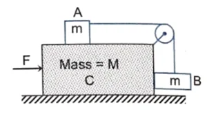 Pulley Problem with mass geometrically connected and Independent Motion ( Some masses moving vertically and some horizontally ) 2