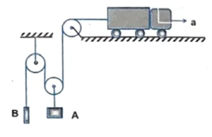 Pulley Problem with mass geometrically connected and Independent Motion ( Some masses moving vertically and some horizontally ) 3