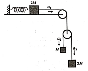 Pulley Problem with mass geometrically connected and Independent Motion ( Some masses moving vertically and some horizontally ) 4