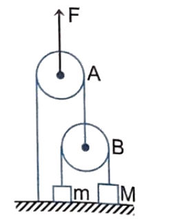 Pulley Problem with mass geometrically connected and External force acting on rope / pulley and motion is vertical 2