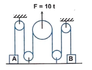 Pulley Problem with mass geometrically connected and External force acting on rope / pulley and motion is vertical 3