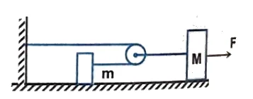 Pulley Problem with mass geometrically connected and moving horizontally 1