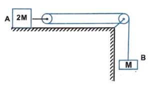 Pulley Problem with mass geometrically connected and moving vertically and some horizontally / along an incline 1