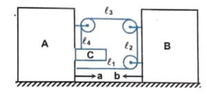 Pulley Problem with mass geometrically connected and moving vertically and some horizontally / along an incline 3