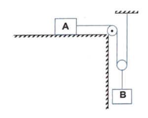 Pulley Problem with mass geometrically connected and moving vertically and some horizontally / along an incline 4