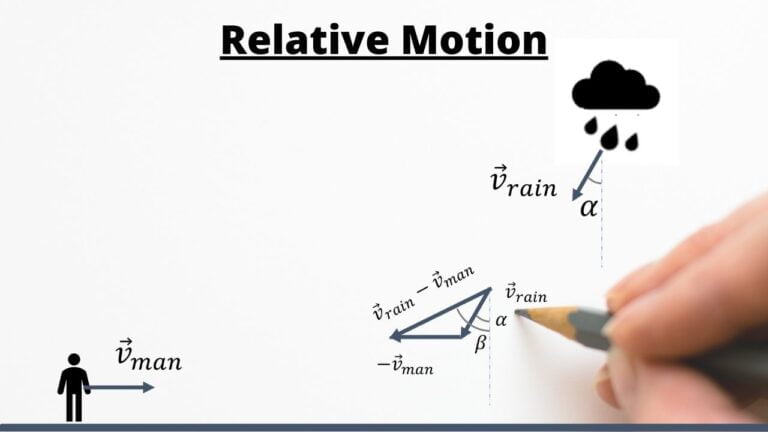 Relative Motion | Relative Velocity in One & Two Dimensions