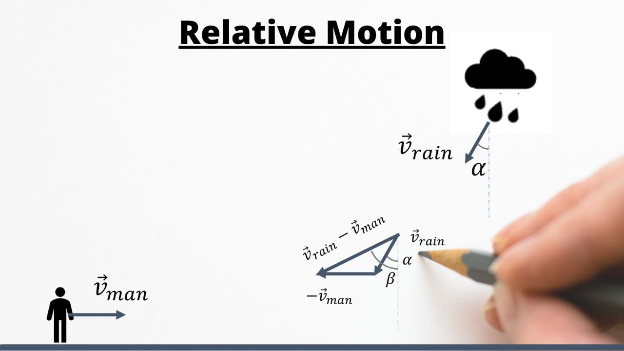 What Is Meant By Relative Position In Determining Motion