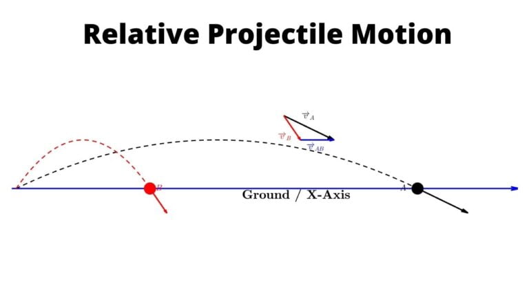 Relative Projectile Motion