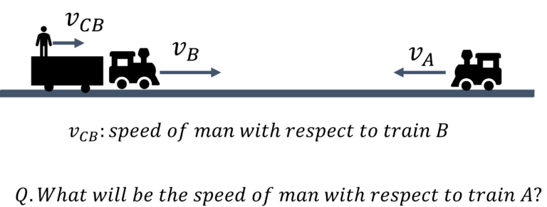 relative-motion-relative-velocity-in-one-two-dimensions