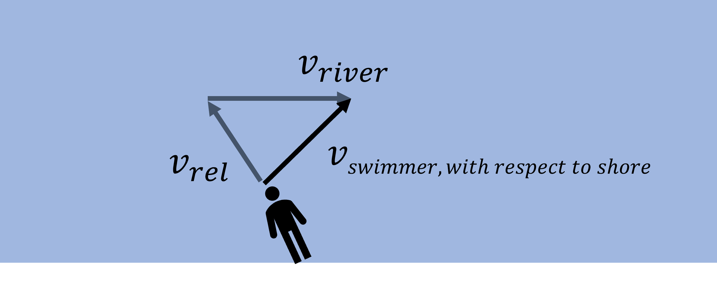 Swimmer in river