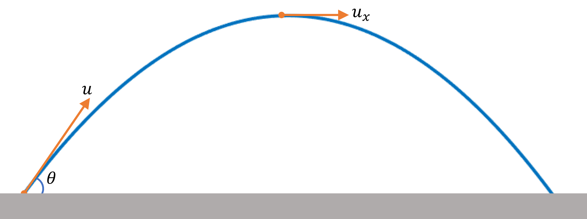 Velocity of Projectile at Any Instant | Projectile Motion