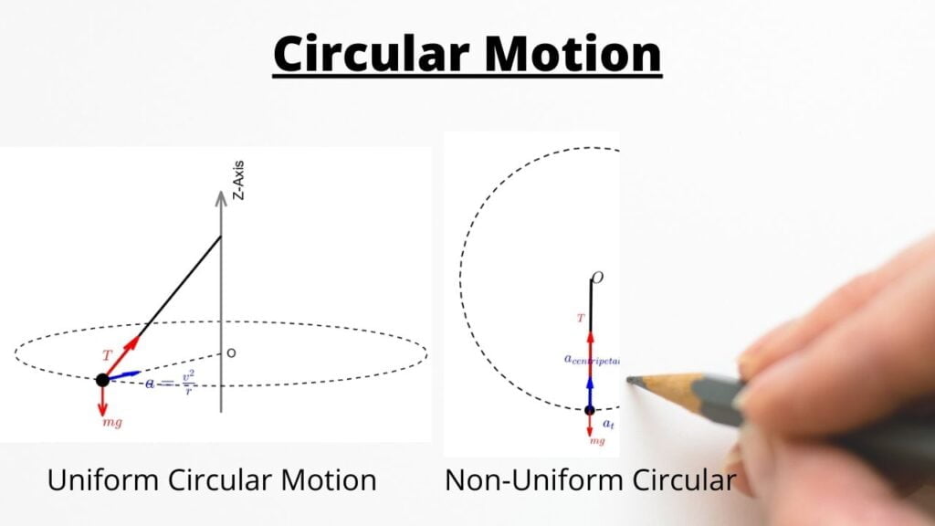 Types of Projectile Motion | Two Dimensional Motion