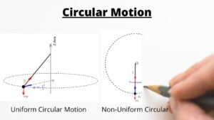 Read more about the article Uniform & Non-Uniform Circular Motion