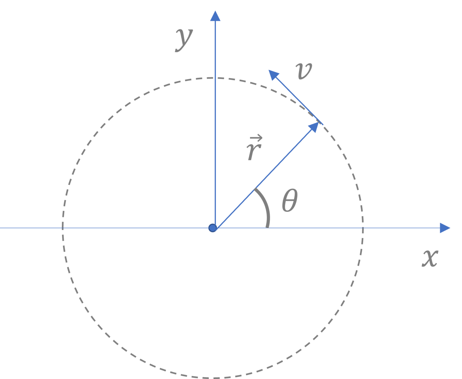 Uniform & Non-Uniform Circular Motion - AceJEE Blog