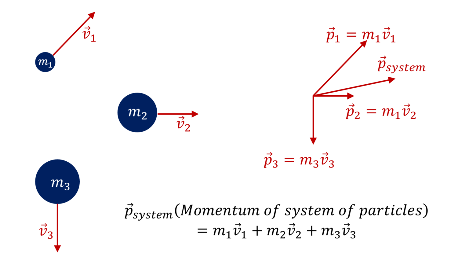 jee-main-important-questions-center-of-mass-momentum