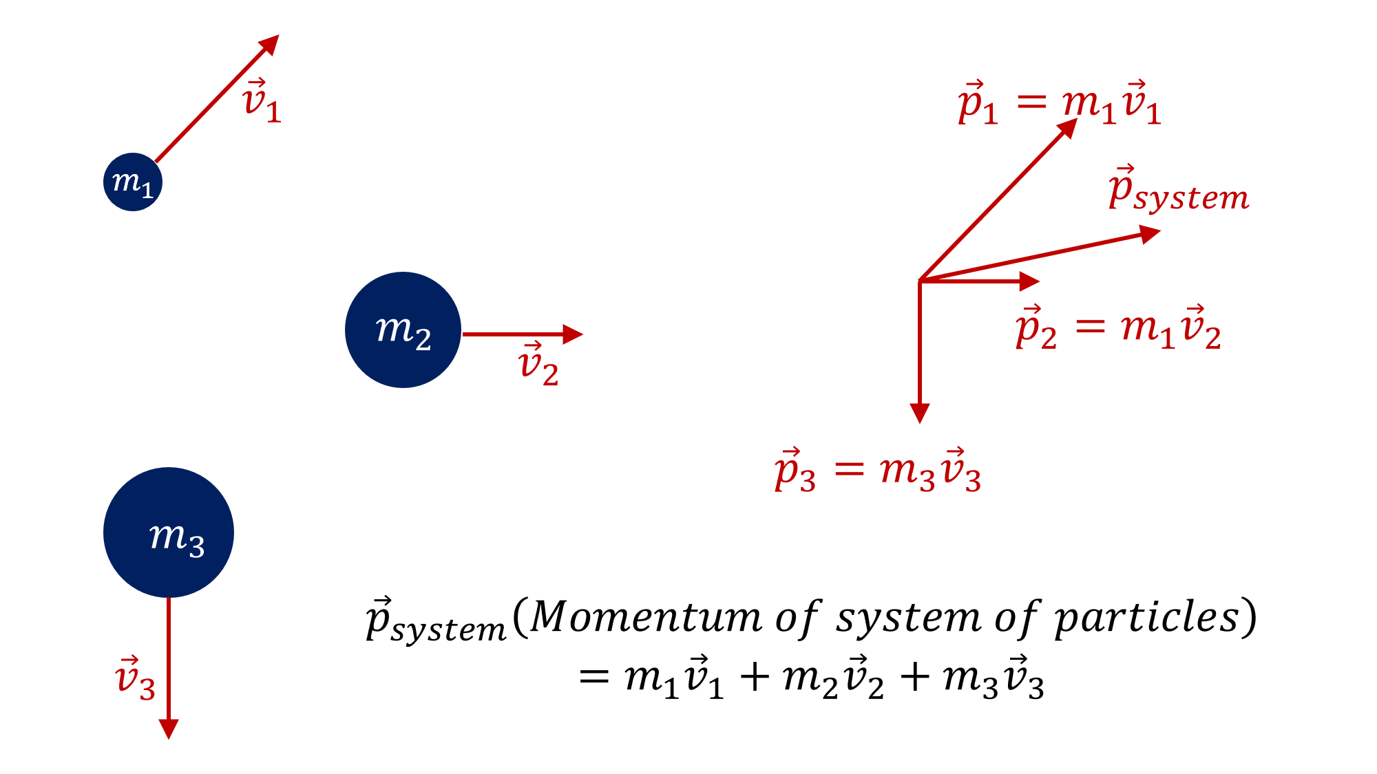 jee-main-important-questions-center-of-mass-momentum