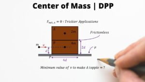 Read more about the article Center Of Mass | DPP | JEE Main | JEE Advanced